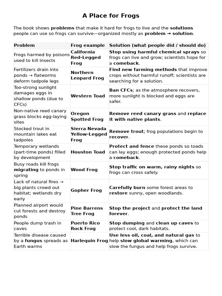 Frog Survival: Problems and Solutions | PDF | Frog | Pond
