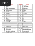 Comandos de Staff para GTA RP e FiveM | PDF | Computadores