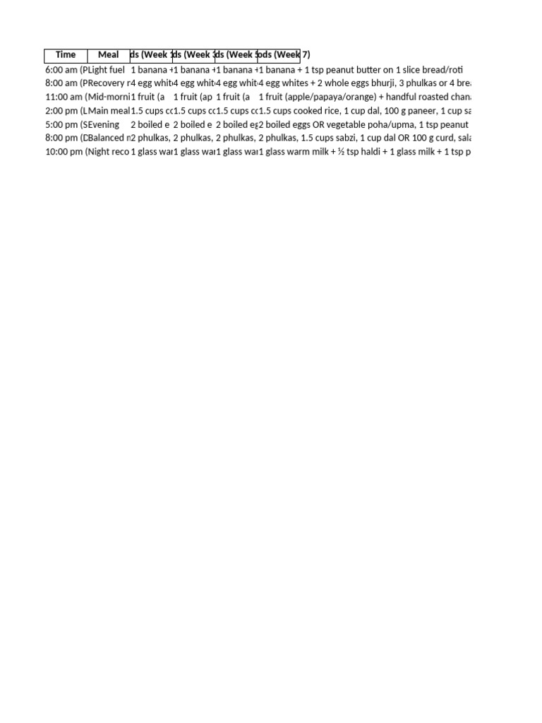 7 Week Muscle Gain Diet | PDF