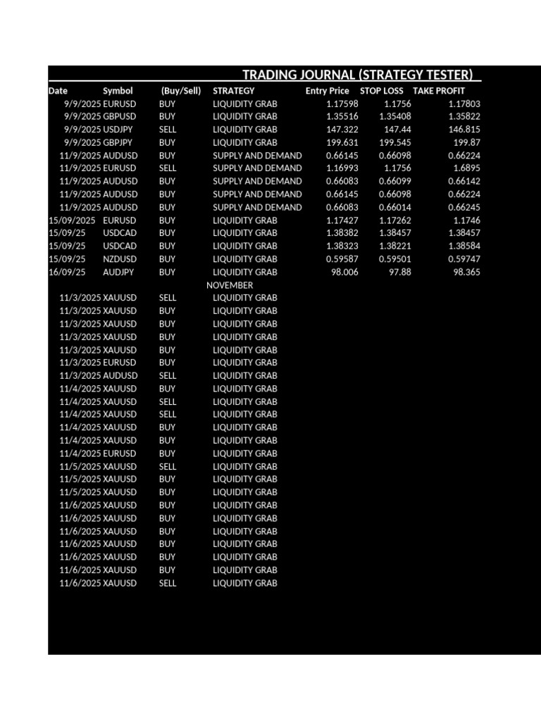 Trading Journal With Formulas | PDF | Gold As An Investment | Market ...