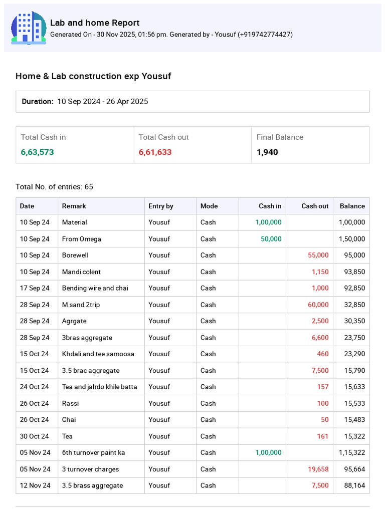 Home & Lab Construction Financial Report | PDF