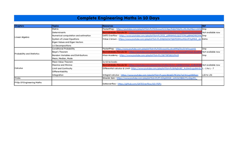 Master Engineering Maths in 10 Days | PDF | Eigenvalues And ...
