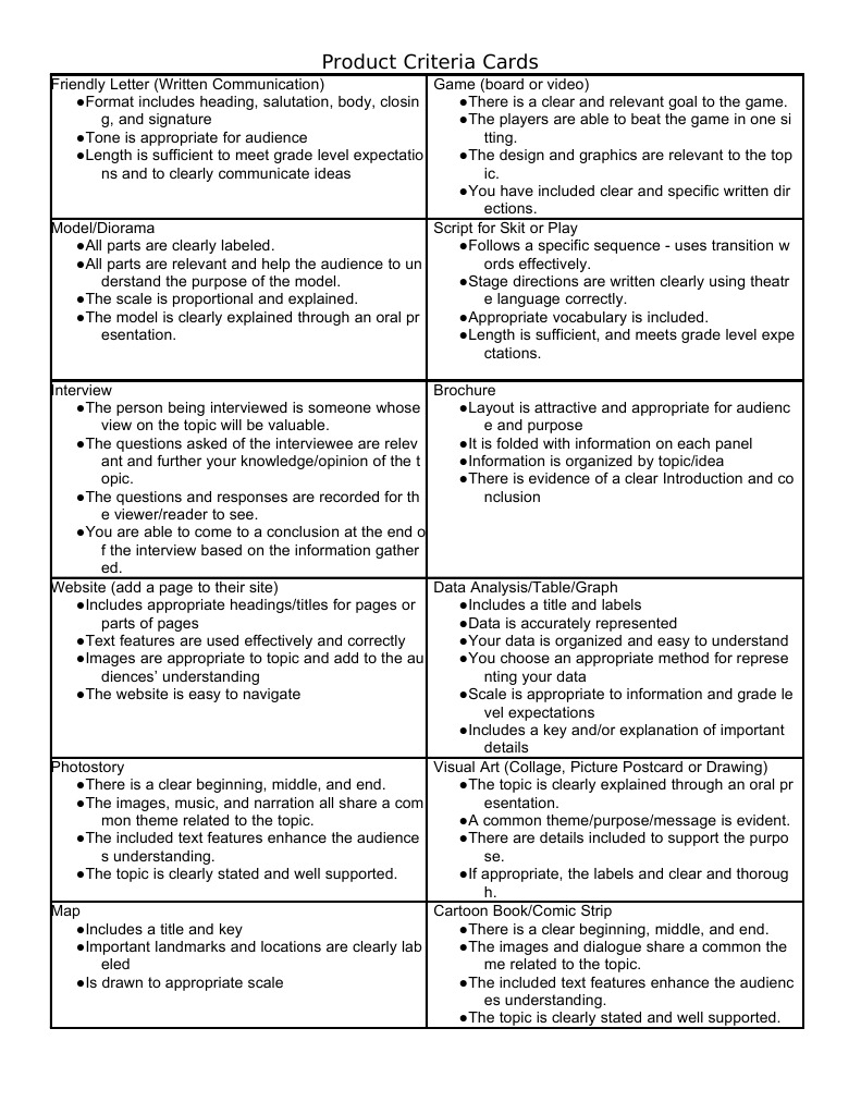 Pblproductcards | PDF | Communication