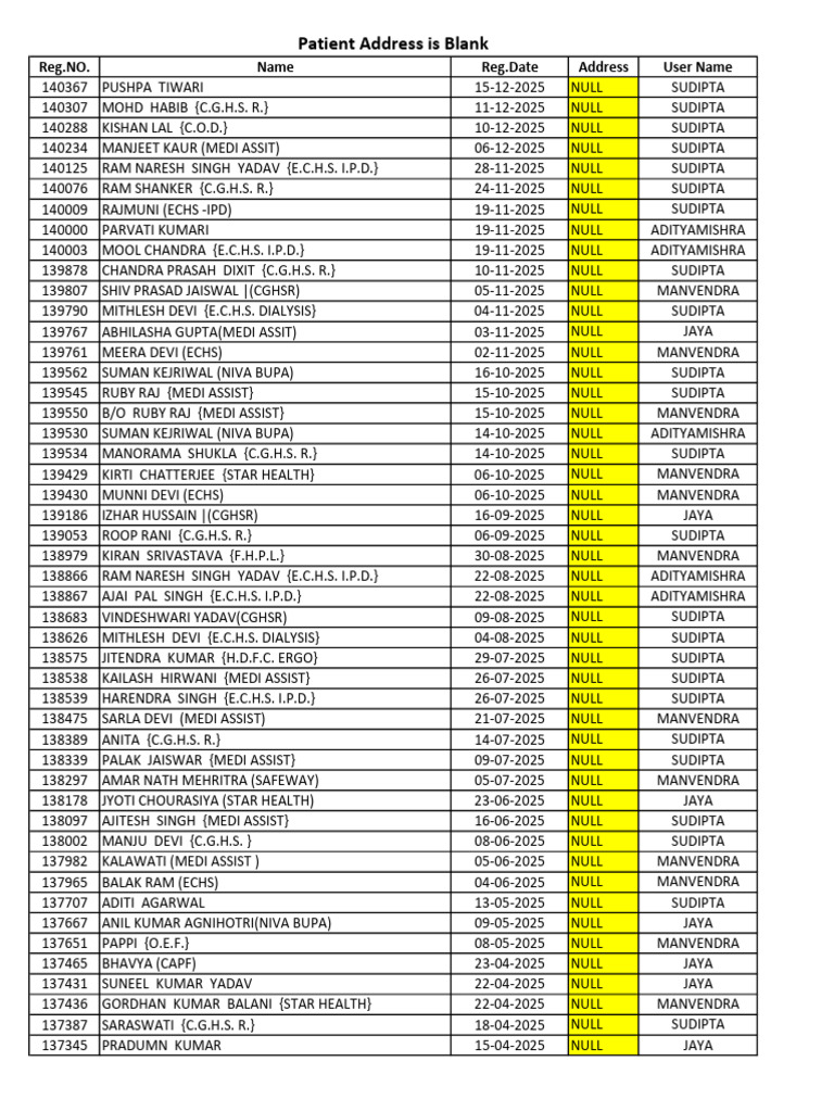 Patient Registration List 2024-2025 | PDF