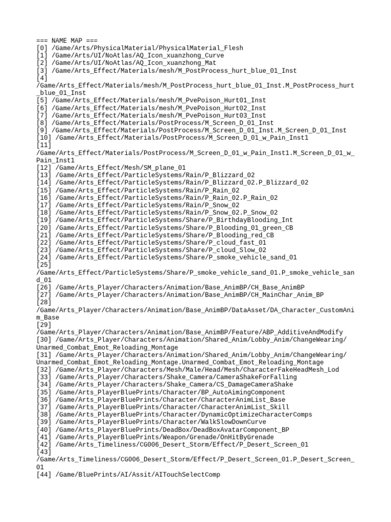 Game Asset Directory Overview | PDF