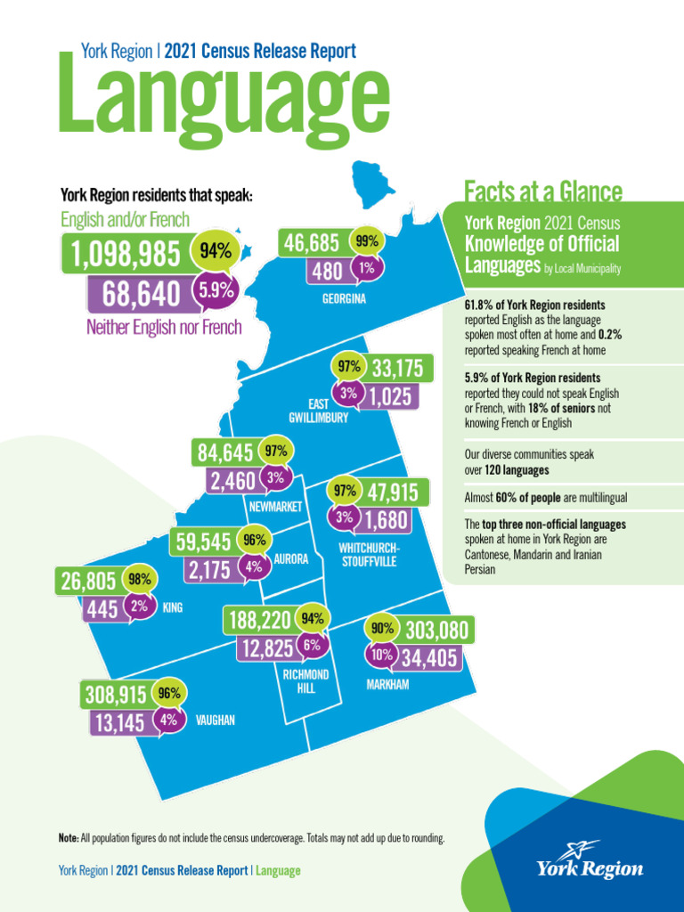 York Region 2021 Language Census Data | PDF | Cultural Assimilation ...