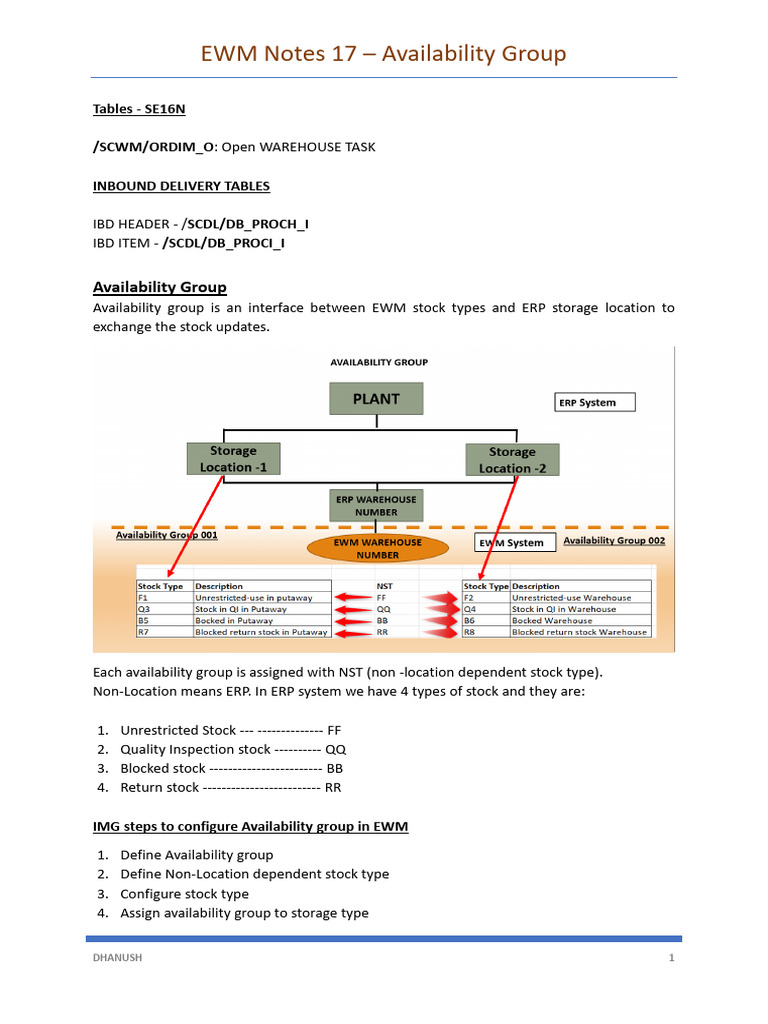EWM Availability Group Configuration Guide | PDF | Computing | Software