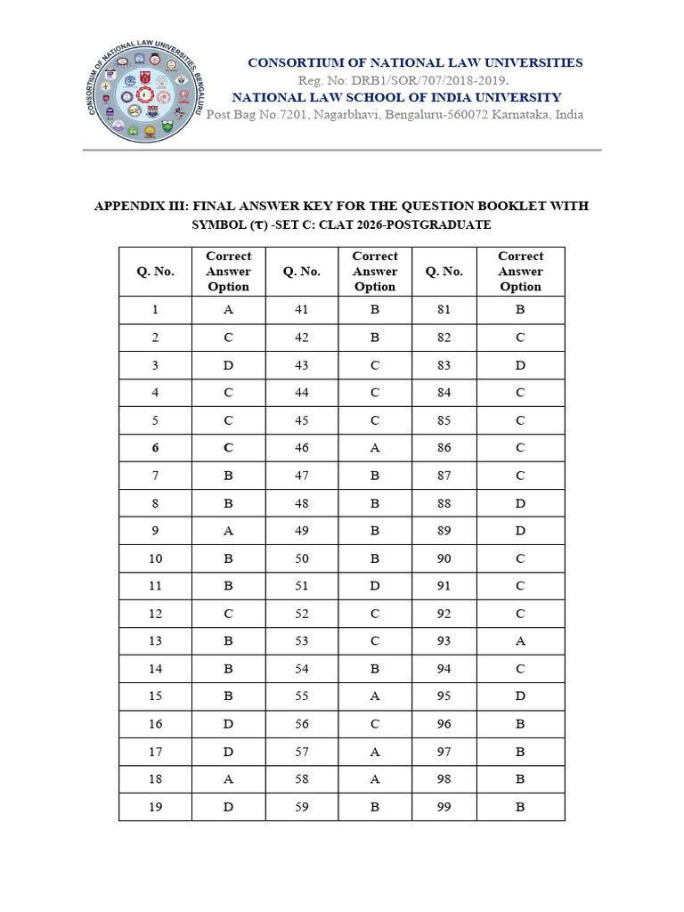 CLAT 2026 PG Final Answer Key Set C | PDF