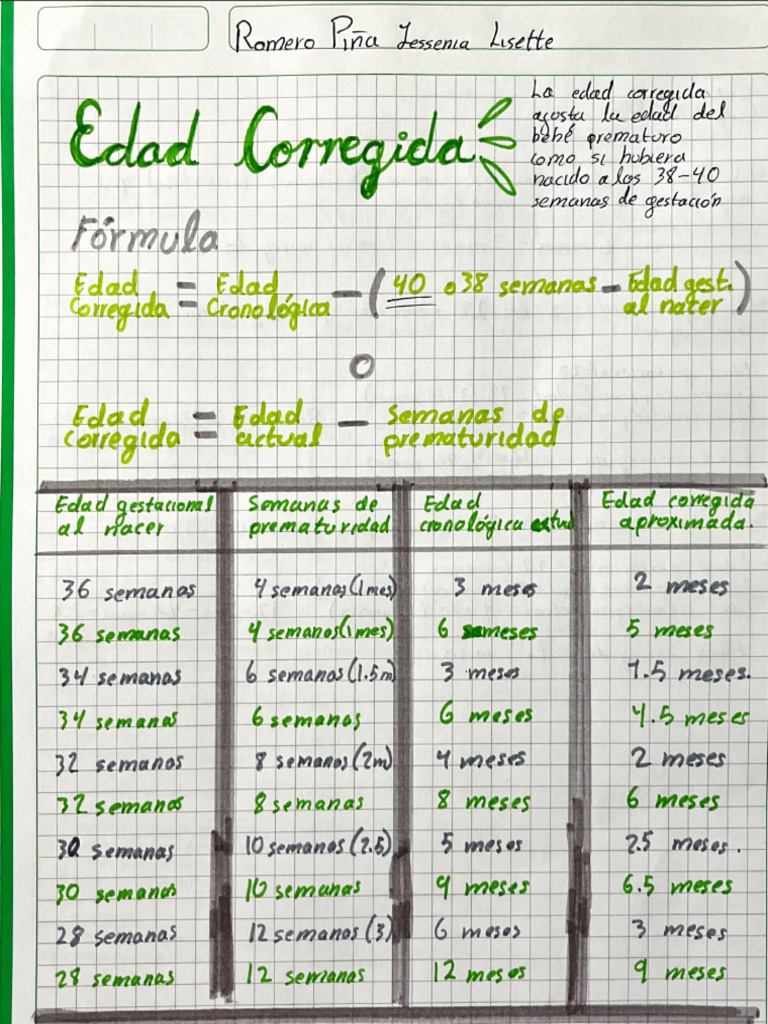 Edad Corregida | PDF