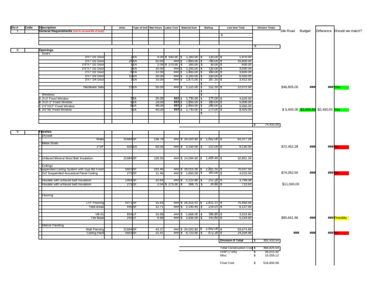 Construction Cost Breakdown Summary | PDF | Ceiling | Architectural Design