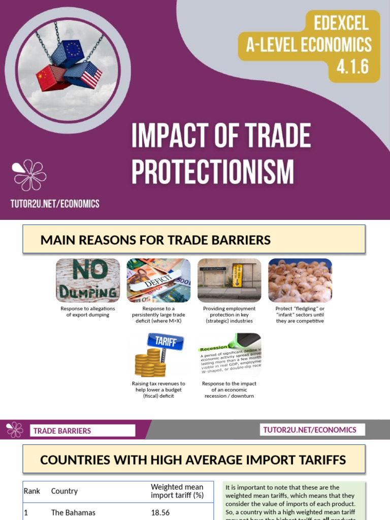 4 1 6 Impact of Trade Protectionism | PDF | Tariff | Dumping (Pricing ...