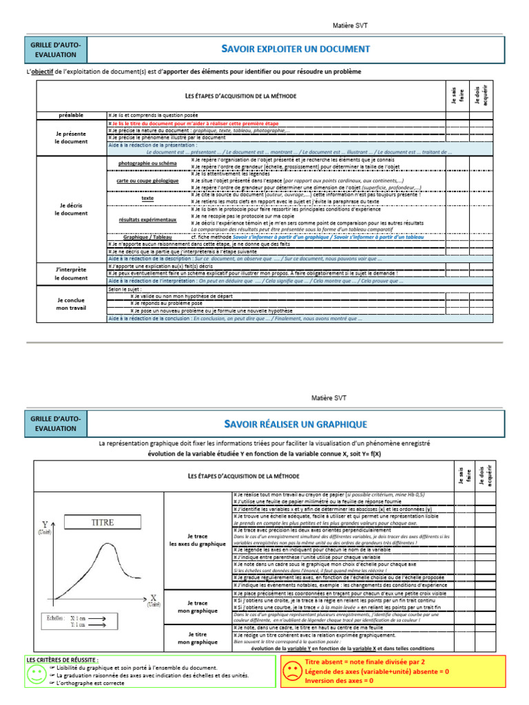Grille d'Auto-évaluation SVT Graphiques | PDF