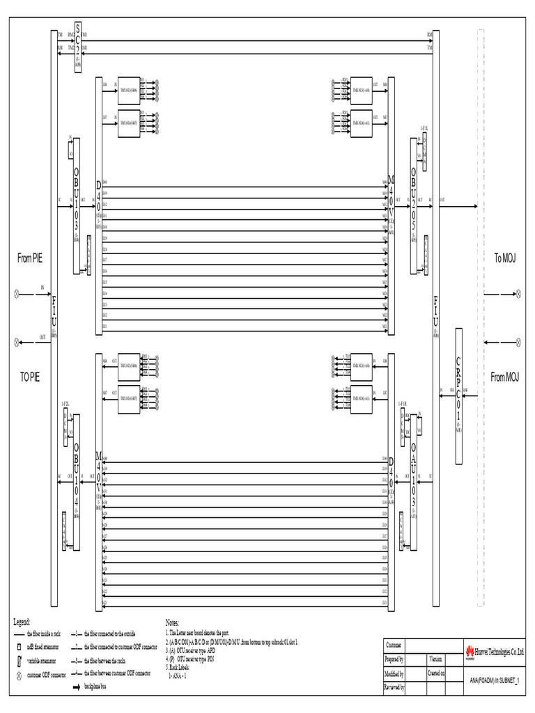 Visio InternalFiber ANA(FOADM) | PDF