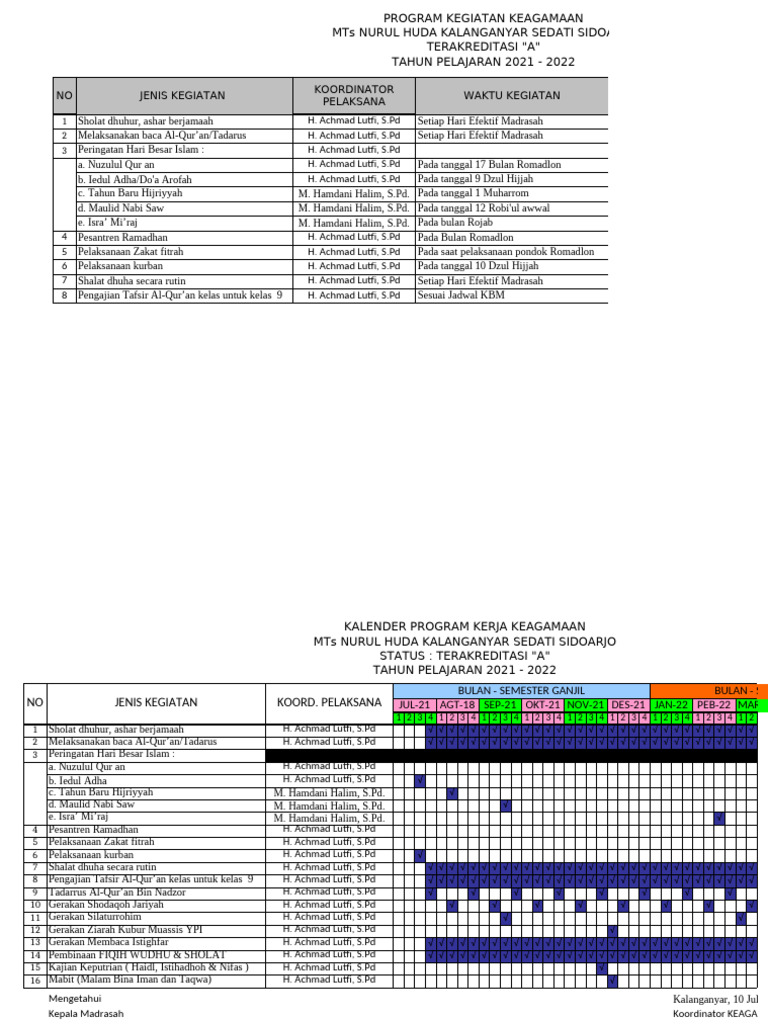 Format Program Kerja 2021-2022 | PDF