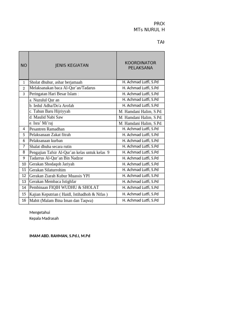Format Program Kerja 2022-2023 | PDF