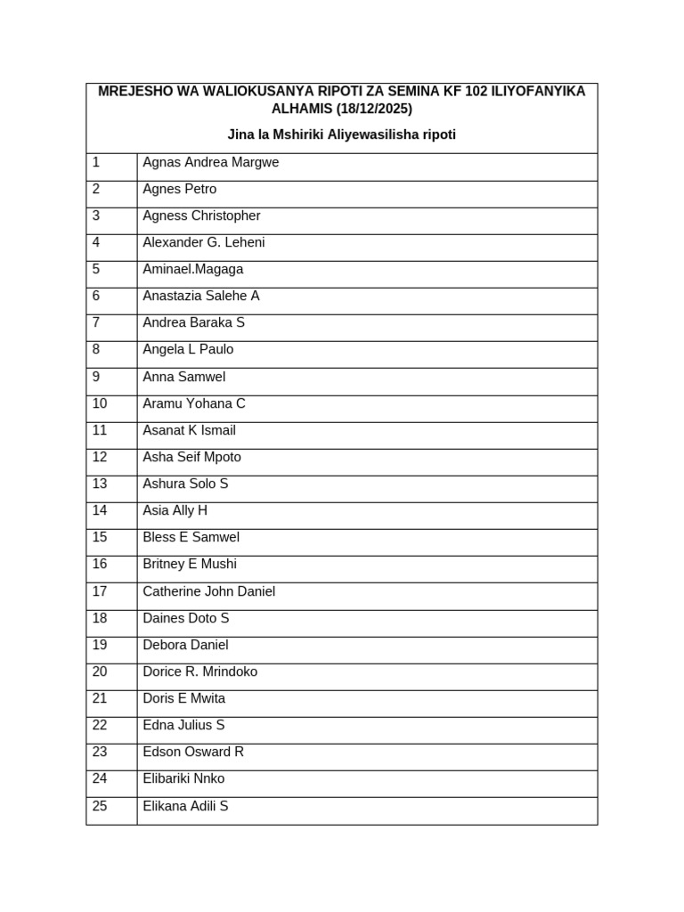 Ripoti za Washiriki Semina KF 102 | PDF