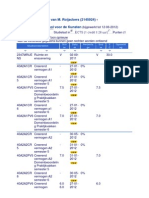 Resultatenoverzicht (Progress) Margot Roijackers