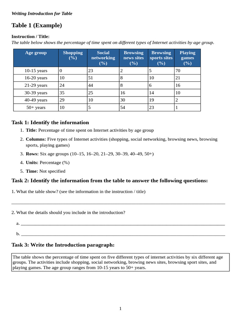 Review - Table - Writing Introduction | PDF | Human Communication ...