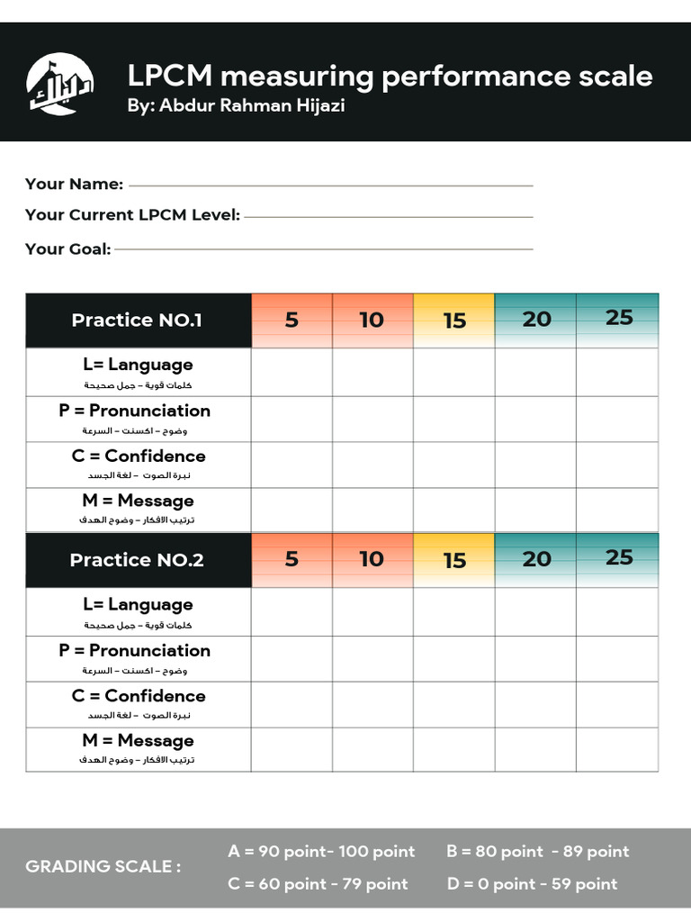 LPCM Measuring Performance Scale 1 | PDF