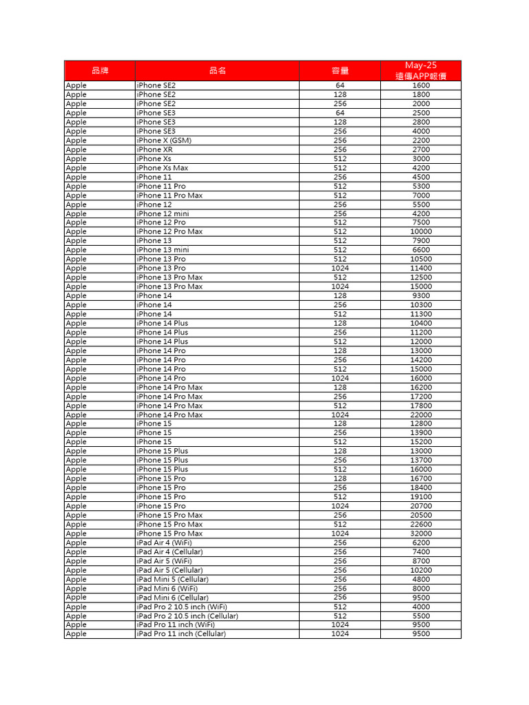 Apple and Samsung Device Pricing List | PDF | I Phone | I Pad