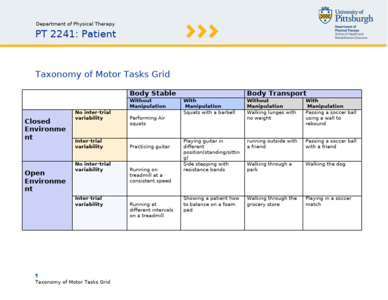 PT 2241 - Mod8 - Taxonomy of Motor Tasks Grid | PDF