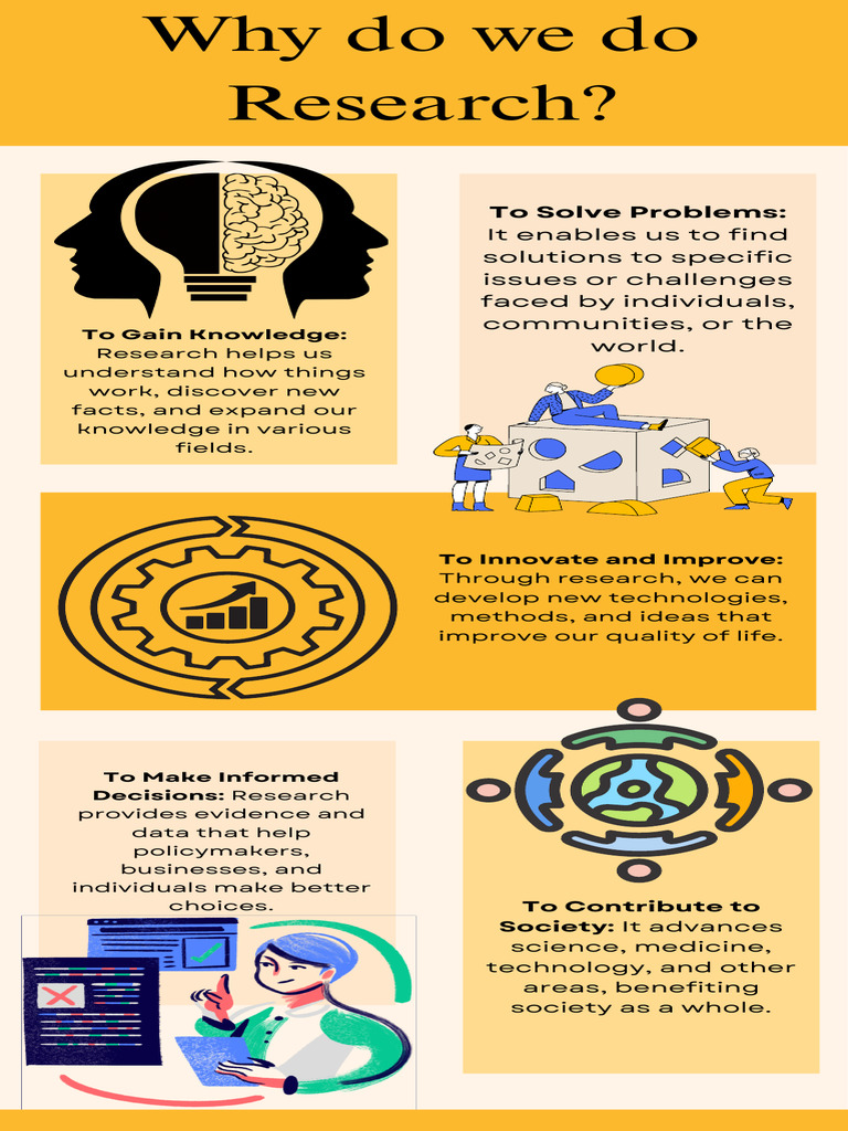 Importance of Research Explained | PDF