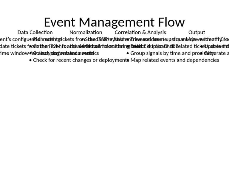 Event Management Flow | PDF | Computing | Information Science