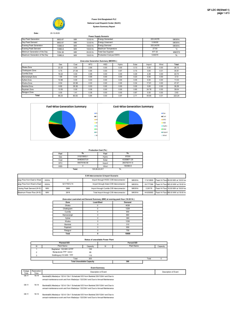 Bangladesh Power System Summary Report | PDF | Hydroelectricity ...