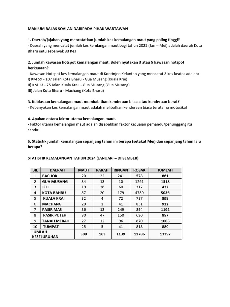SOALAN | PDF