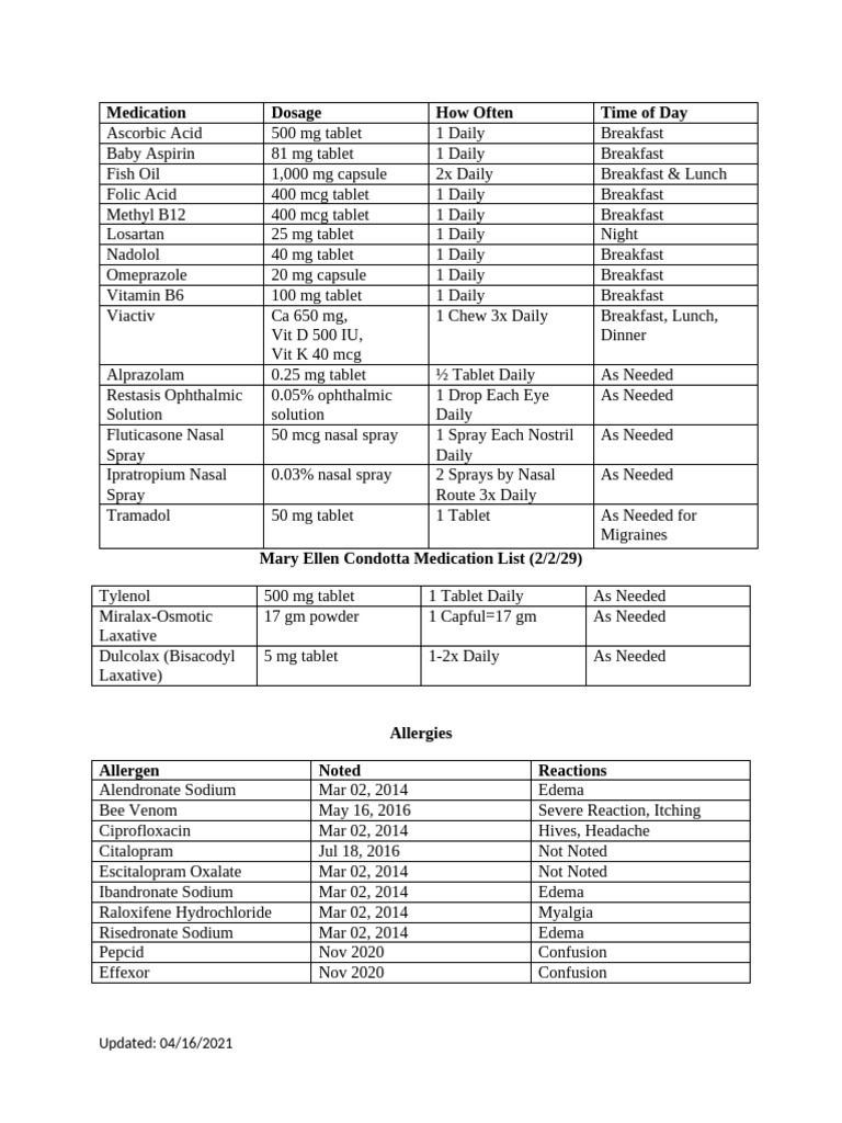 Mary Ellen Condotta Medication List 2021 | PDF | Medical Specialties