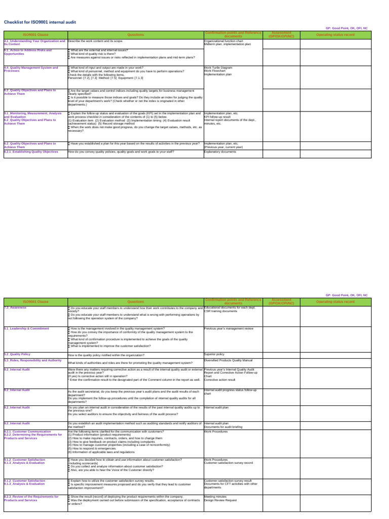 ISO 9001 Internal Audit Checklist | PDF | Audit | Internal Audit