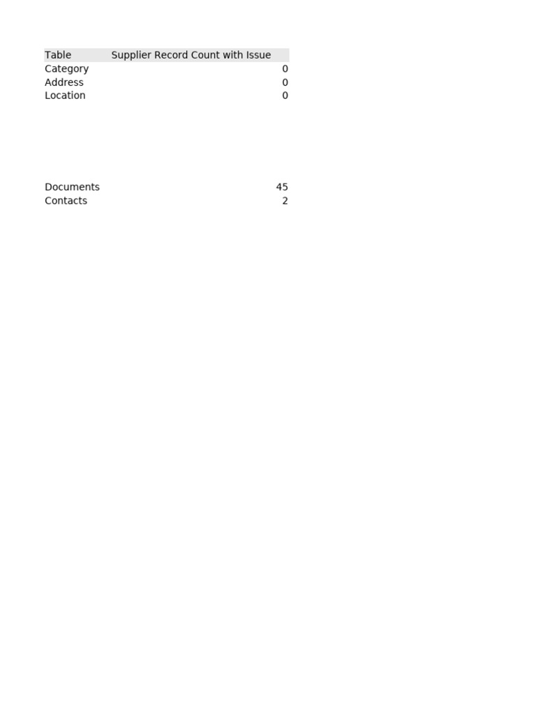 Supplier Record Count Discrepancies | PDF