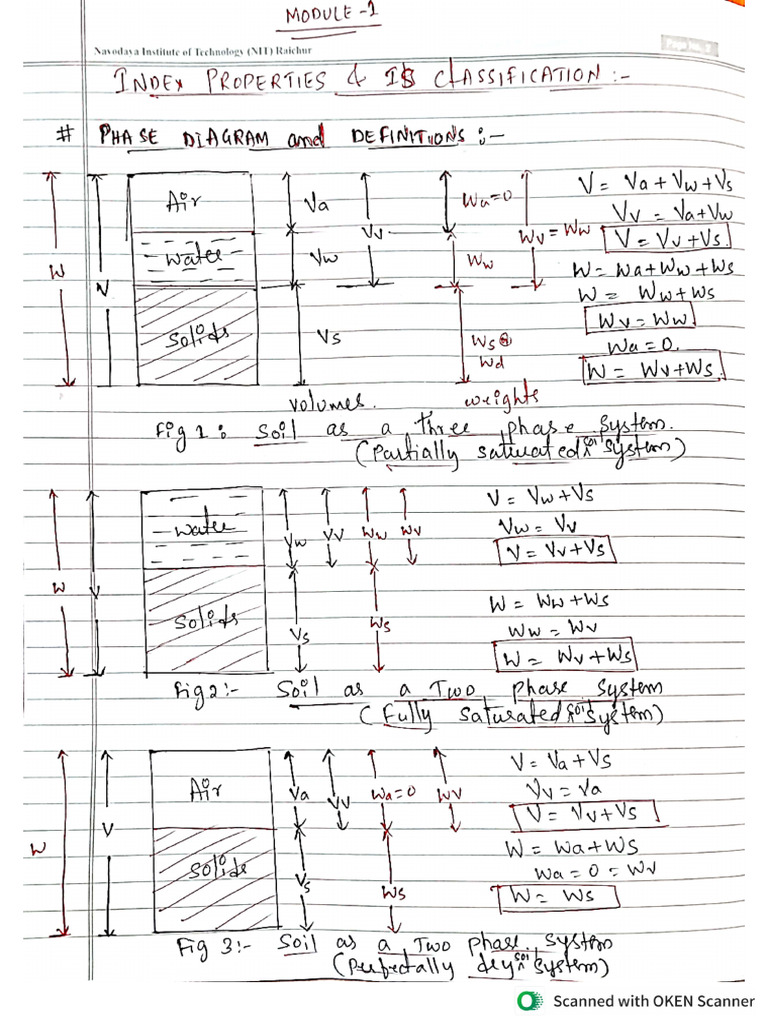 GTE-M1 Notes | PDF