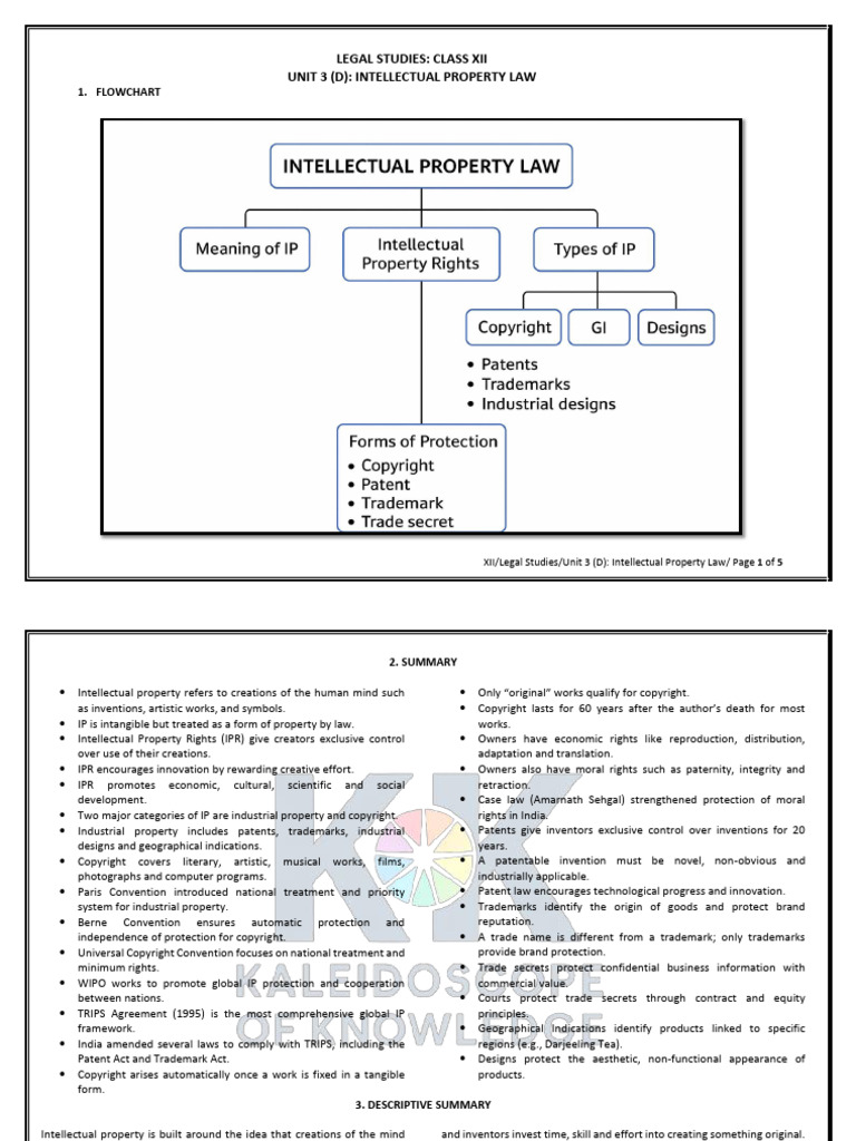 12 - LS - Unit 3 (D) - Intellectual Property Law | PDF | Intellectual ...
