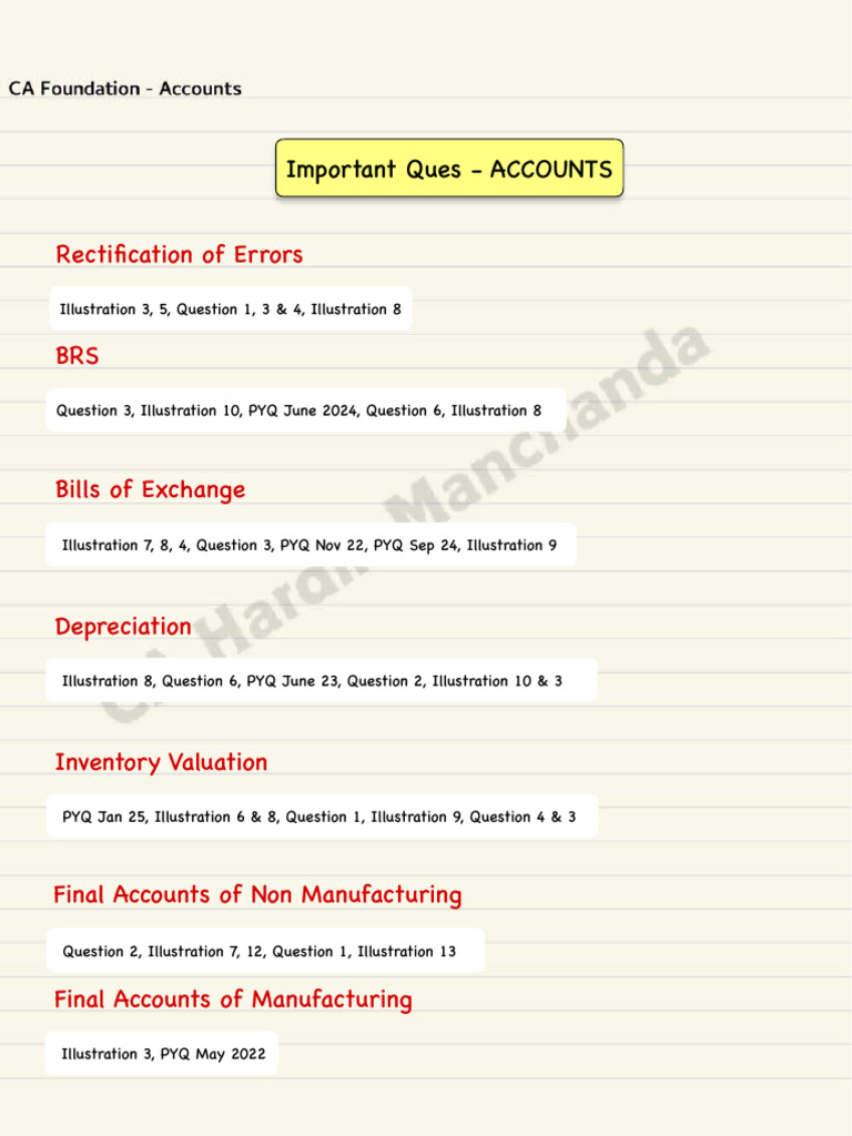 Important Questions Accounts | PDF