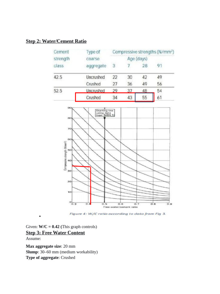 Step 2: Water/Cement Ratio: Given: This Graph Controls) Assume:: 20 MM ...