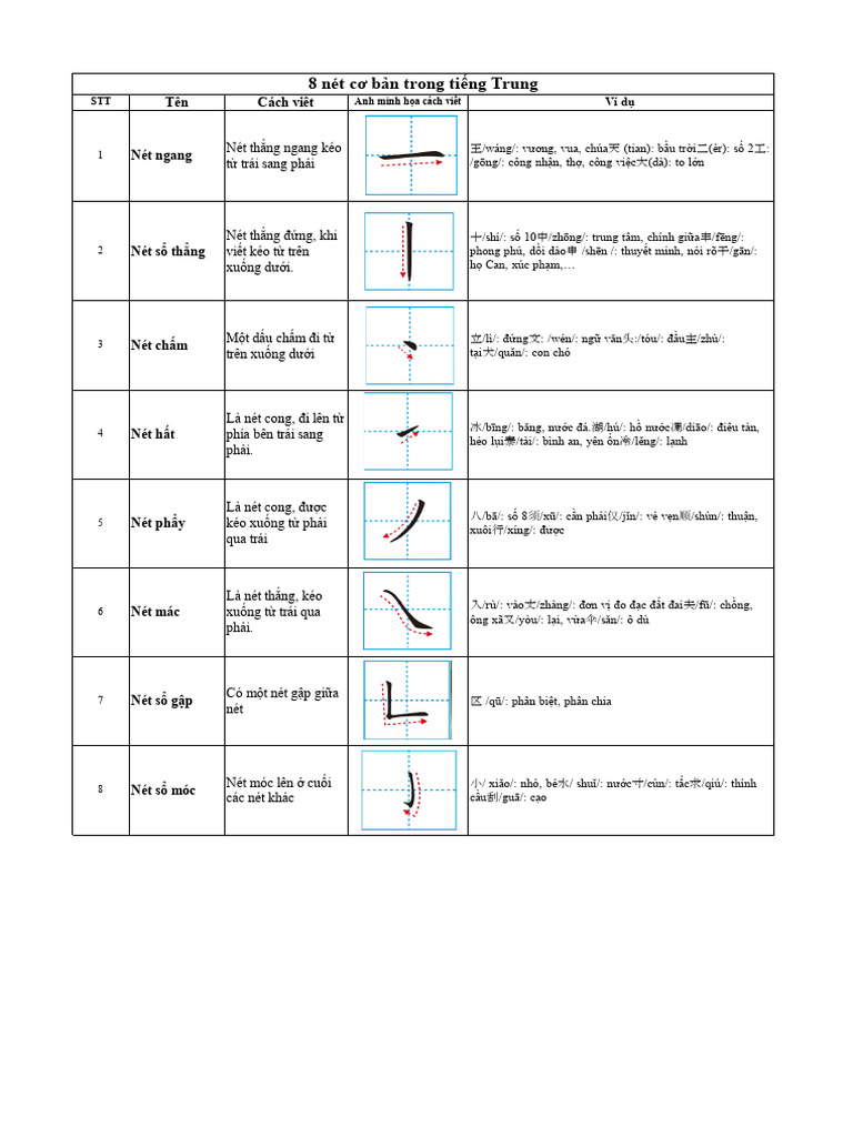 8 nét cơ bản | PDF