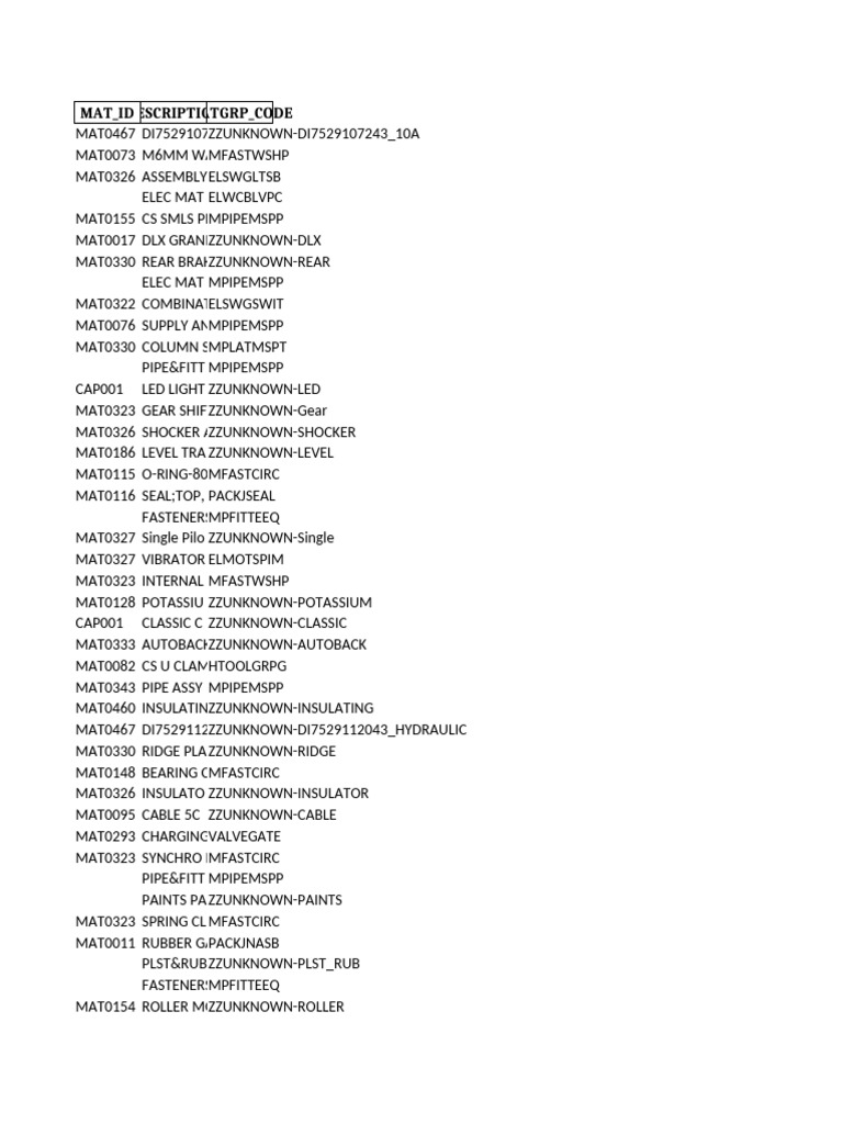 Comprehensive Material ID List | PDF | Mechanical Engineering