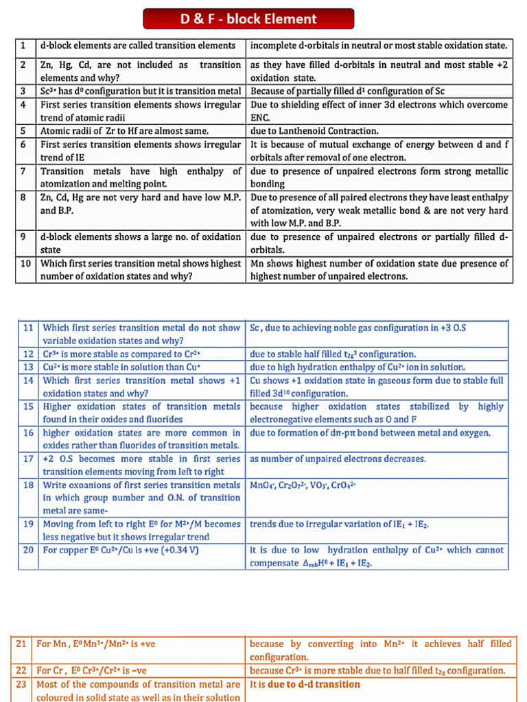 D F Block | PDF