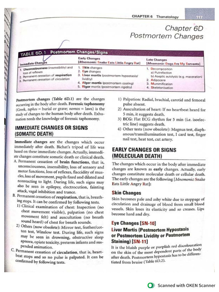Signs of Death | PDF