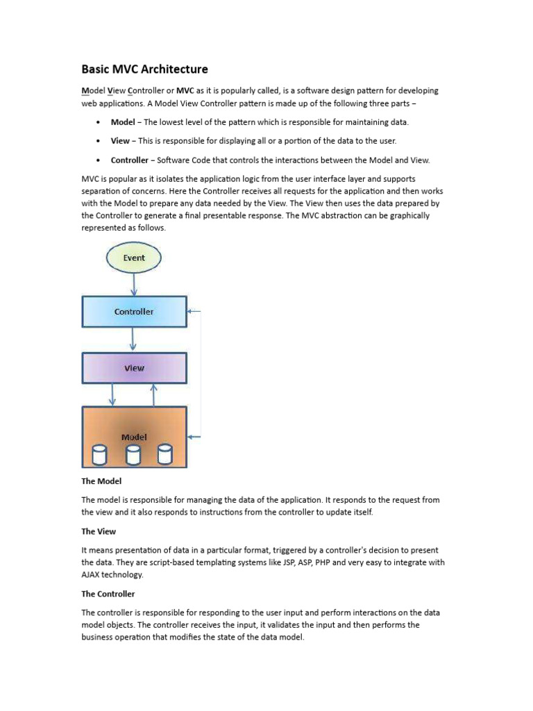 Understanding MVC Architecture Basics | PDF | Model–View–Controller ...