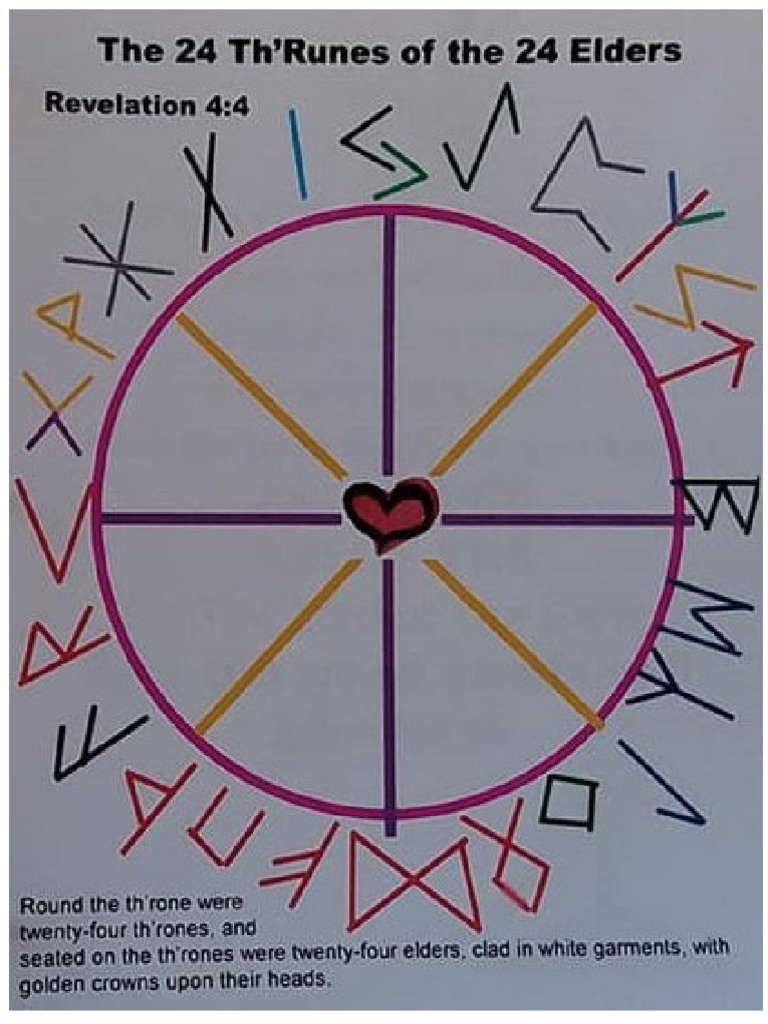 Fifth World Song of The Runes | PDF