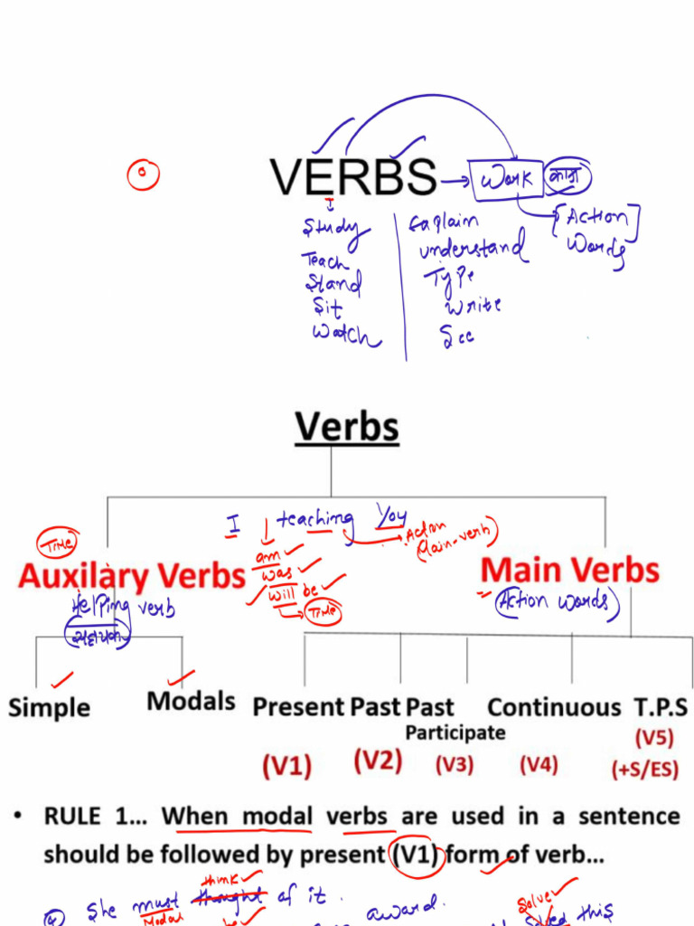 Lecture - 2 - Verb (Basic) - 8539081313 | PDF