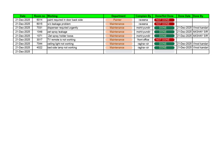 Maintenance Request Log for December 2025 | PDF