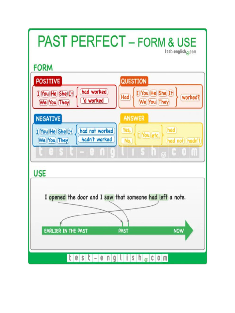 Past Tense Form and Use | PDF
