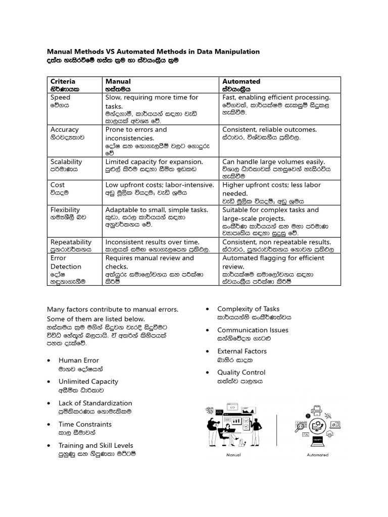 Manual vs Automated Data Methods | PDF