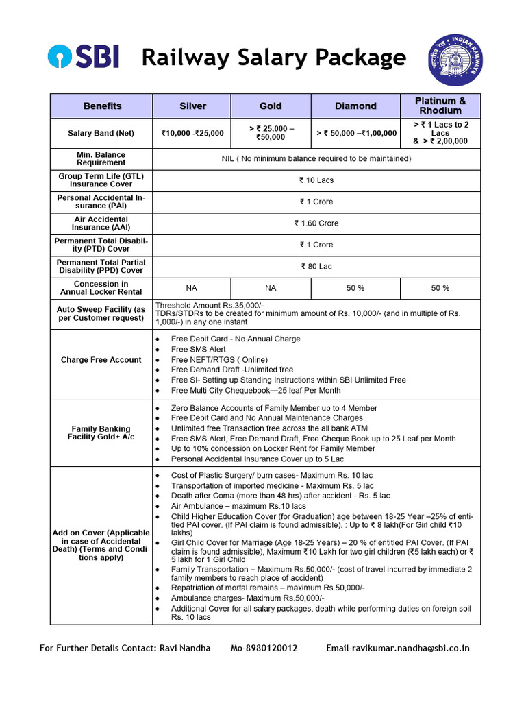 SBI Railway Salary Package Enhance Features | PDF | Debit Card | Hospital