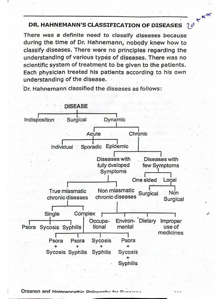 Classification of Disease | PDF