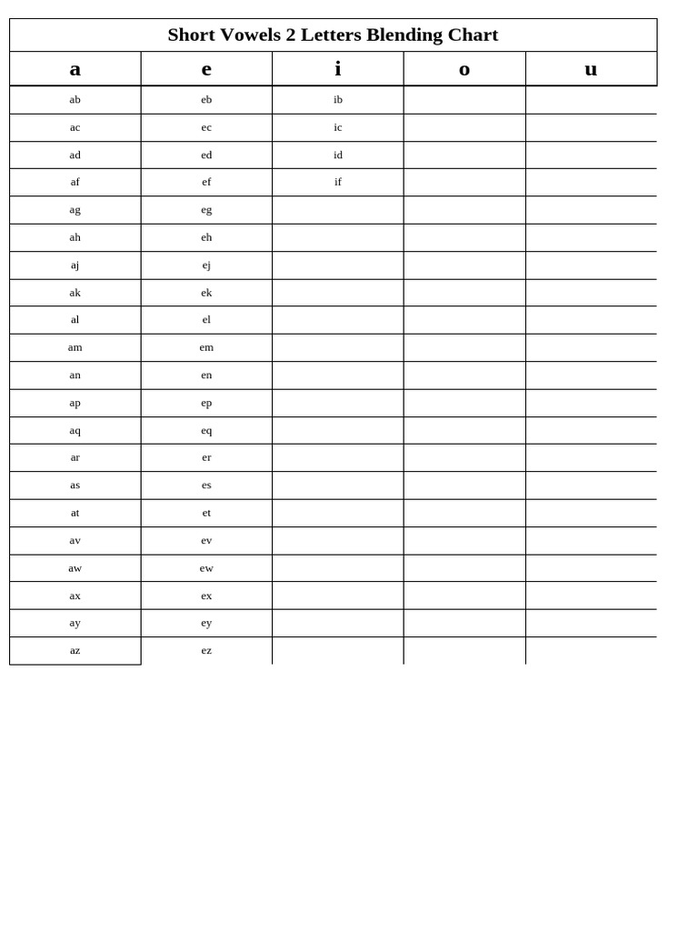 2 Letters Blending Words | PDF