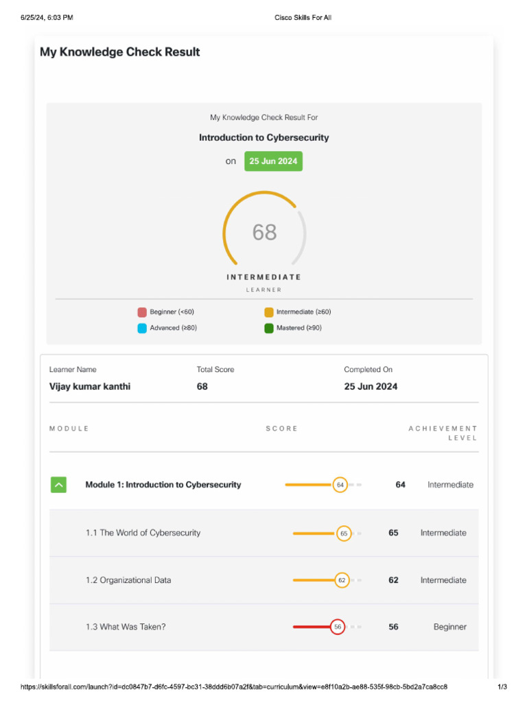 Pre Test Report | PDF